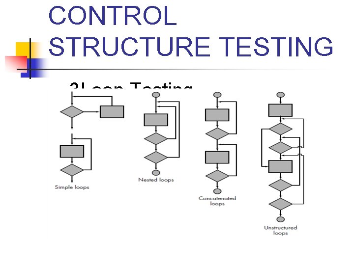 CONTROL STRUCTURE TESTING n 3 Loop Testing 