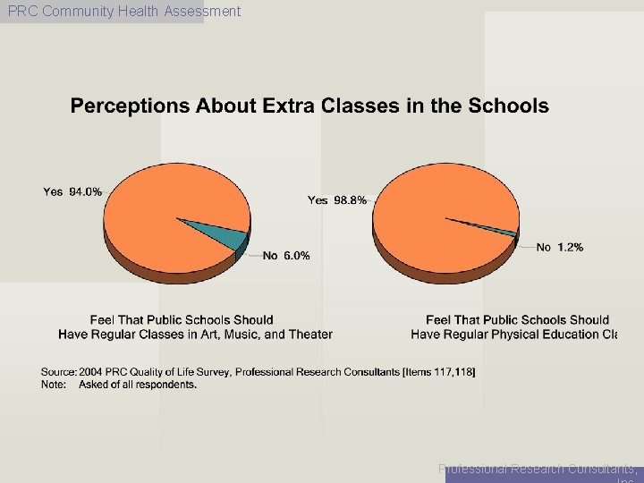 PRC Community Health Assessment Professional Research Consultants, 