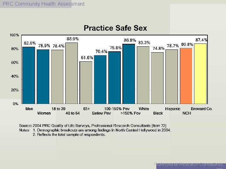 PRC Community Health Assessment Professional Research Consultants, 