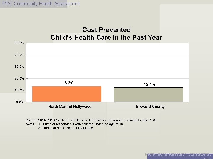 PRC Community Health Assessment Professional Research Consultants, 