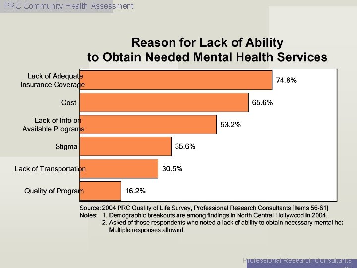 PRC Community Health Assessment Professional Research Consultants, 