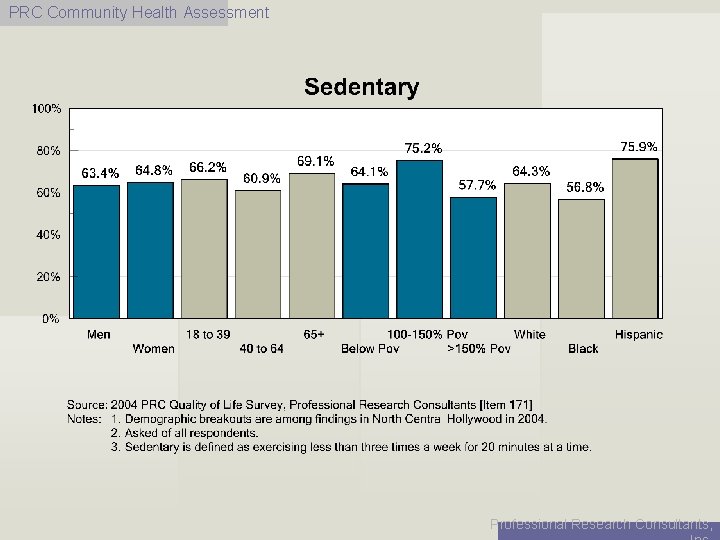 PRC Community Health Assessment Professional Research Consultants, 