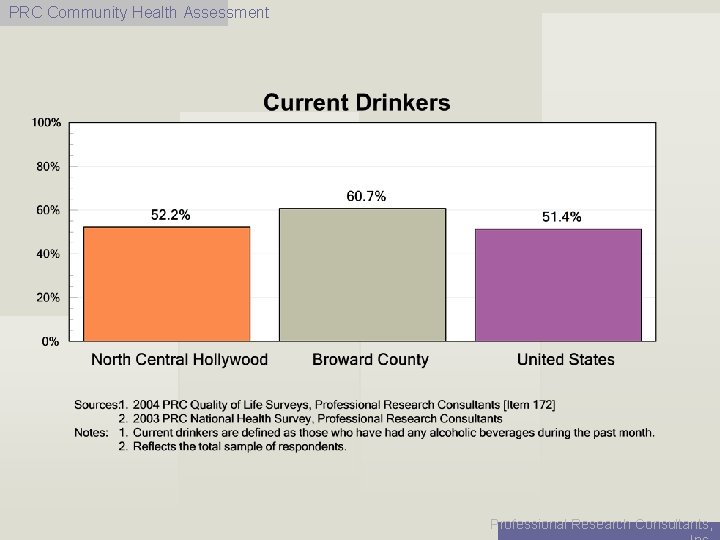 PRC Community Health Assessment Professional Research Consultants, 