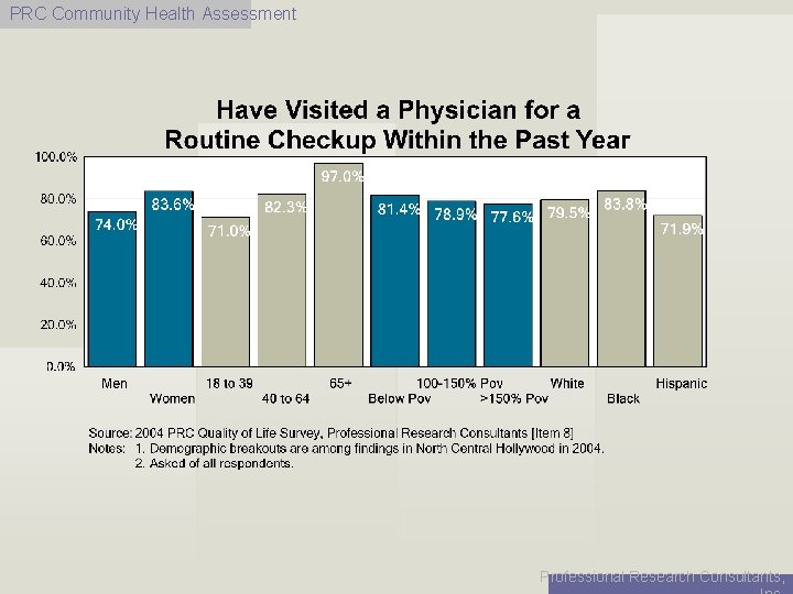 PRC Community Health Assessment Professional Research Consultants, 