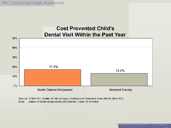 PRC Community Health Assessment Professional Research Consultants, 