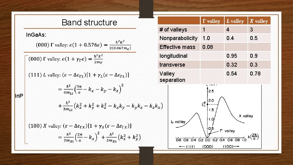 Band structure In. Ga. As: # of valleys 4 3 0. 4 0. 5