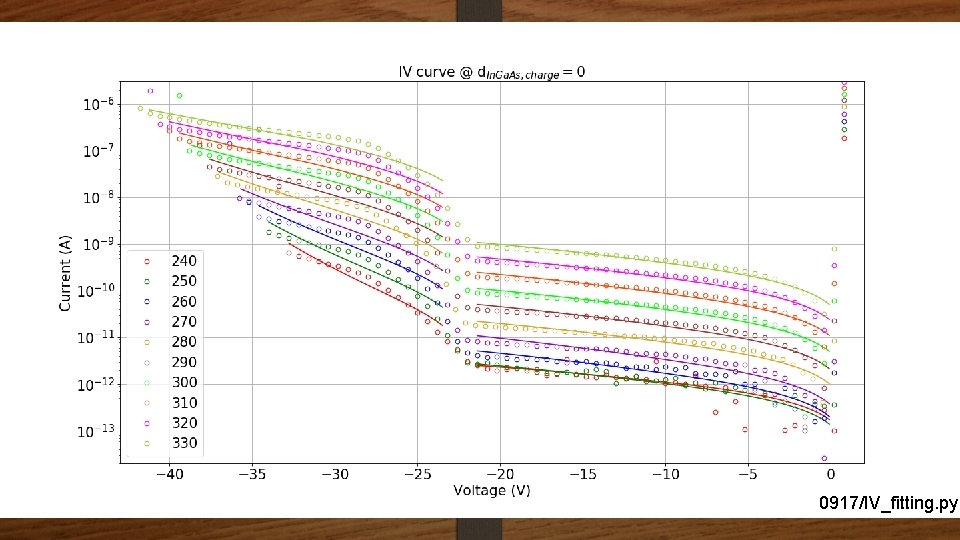 0917/IV_fitting. py 