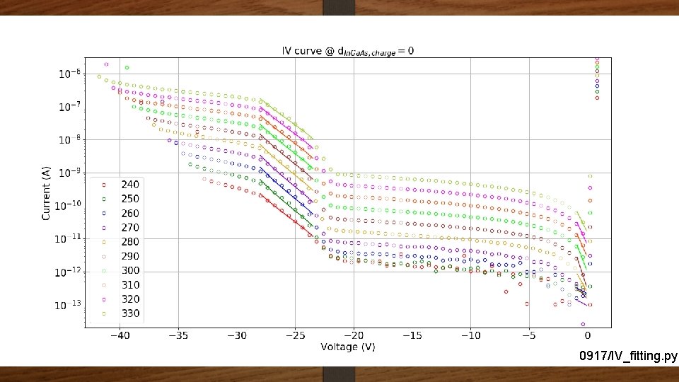 0917/IV_fitting. py 