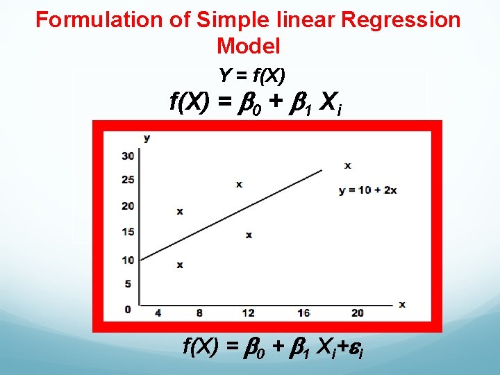 Formulation of Simple linear Regression Model Y = f(X) = 0 + 1 Xi+