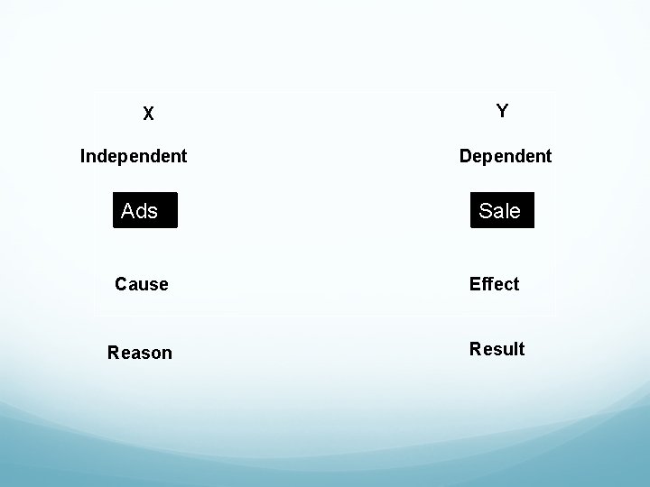X Independent Y Dependent Ads Sale Cause Effect Reason Result 