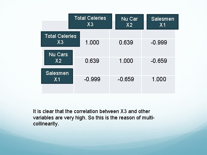 Total Celeries X 3 Maaş Nu Car Araba X 2 Salesmen Eleman X 1