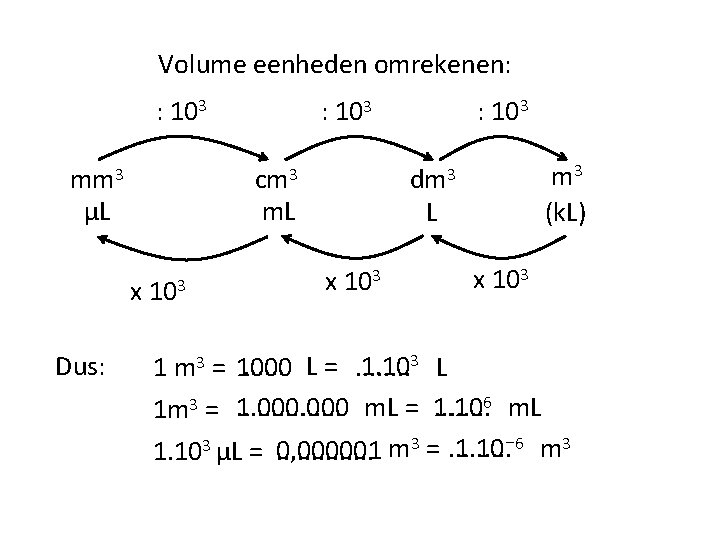 Volume eenheden omrekenen: : 103 mm 3 μL cm 3 m. L x Dus: