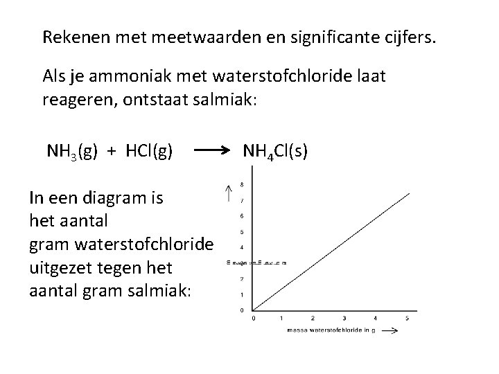 Rekenen met meetwaarden en significante cijfers. Als je ammoniak met waterstofchloride laat reageren, ontstaat