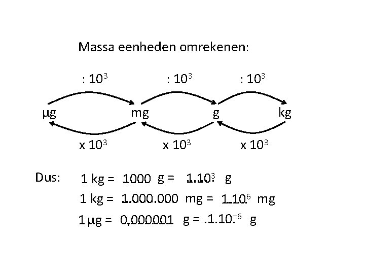 Massa eenheden omrekenen: : 103 μg mg x 103 Dus: : 103 1 kg