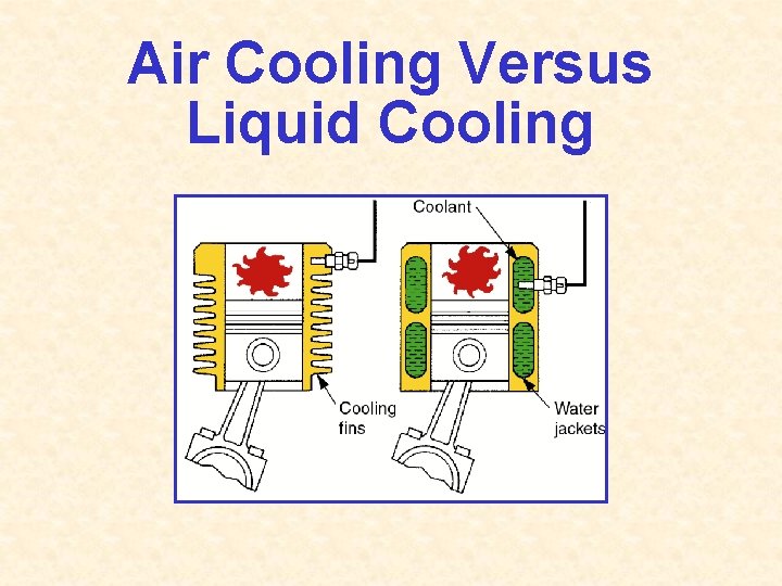 Air Cooling Versus Liquid Cooling 