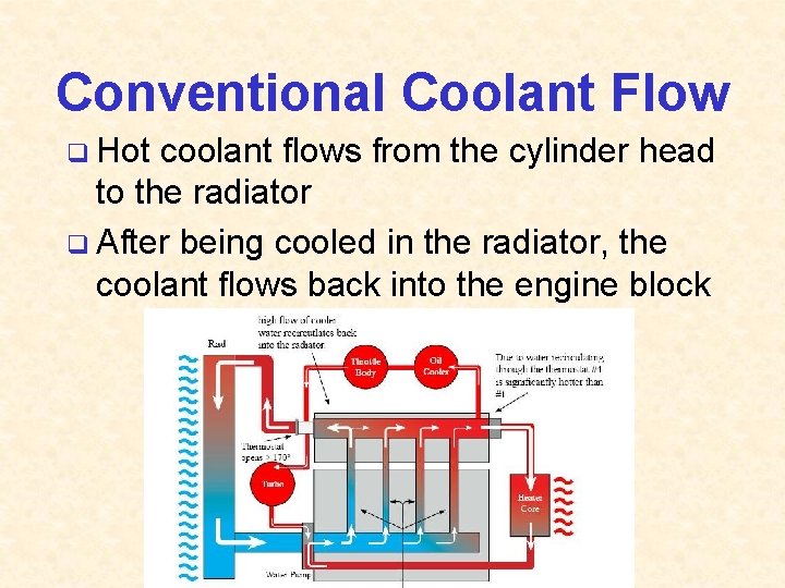 Conventional Coolant Flow q Hot coolant flows from the cylinder head to the radiator