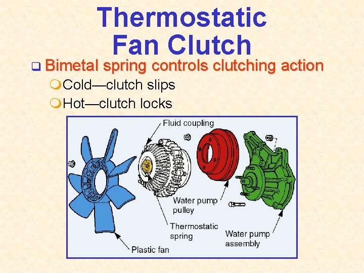 Thermostatic Fan Clutch q Bimetal spring controls clutching action m. Cold—clutch slips m. Hot—clutch