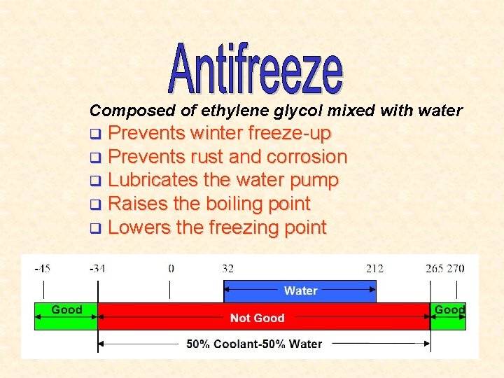 Composed of ethylene glycol mixed with water Prevents winter freeze-up q Prevents rust and