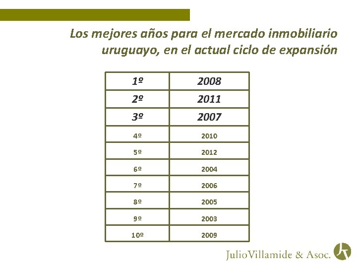 Los mejores años para el mercado inmobiliario uruguayo, en el actual ciclo de expansión