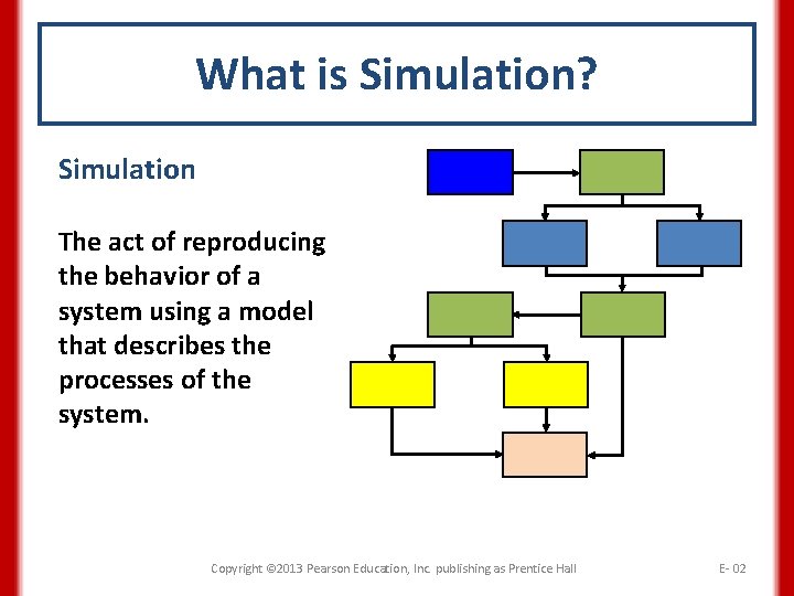 What is Simulation? Simulation The act of reproducing the behavior of a system using