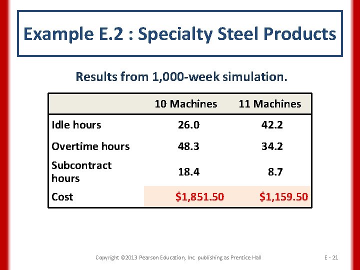 Example E. 2 : Specialty Steel Products Results from 1, 000 -week simulation. 10