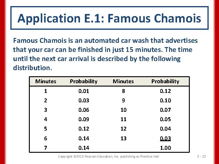 Application E. 1: Famous Chamois is an automated car wash that advertises that your