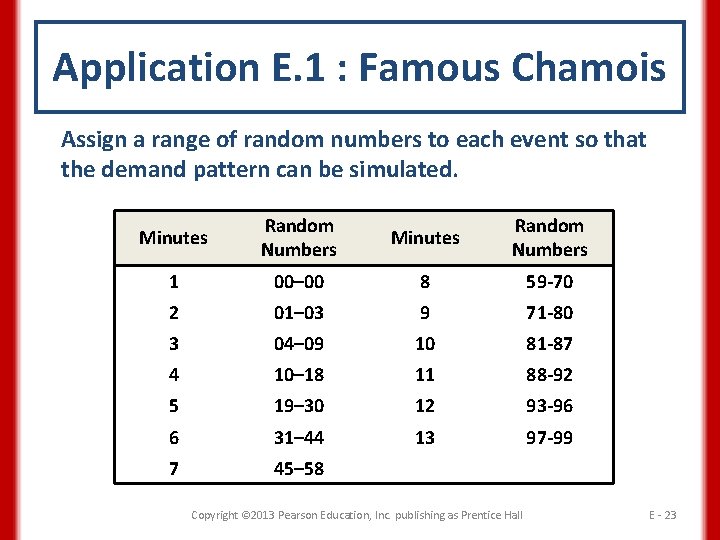 Application E. 1 : Famous Chamois Assign a range of random numbers to each