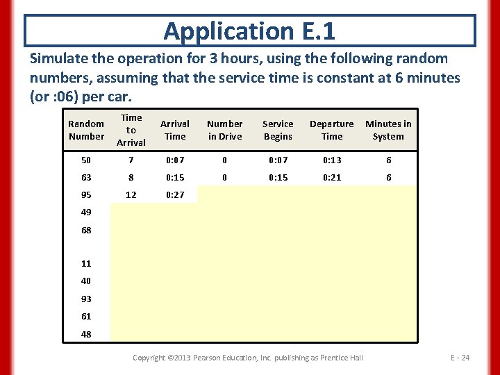 Application E. 1 Simulate the operation for 3 hours, using the following random numbers,