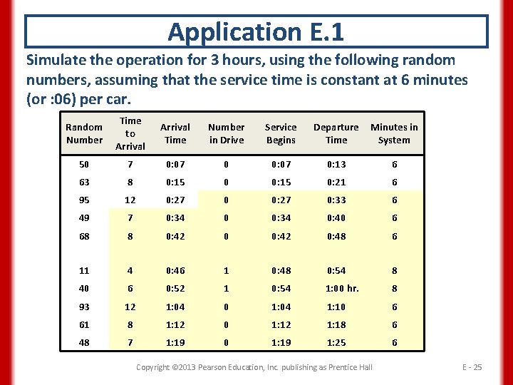 Application E. 1 Simulate the operation for 3 hours, using the following random numbers,