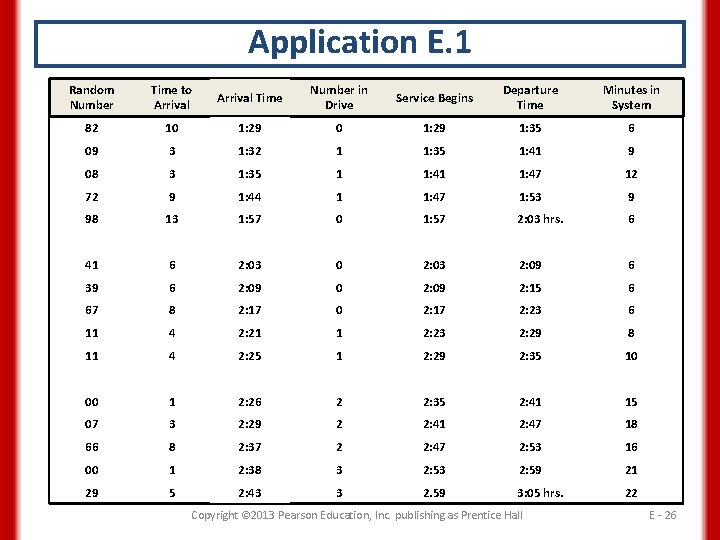 Application E. 1 Random Number Time to Arrival Time Number in Drive Service Begins