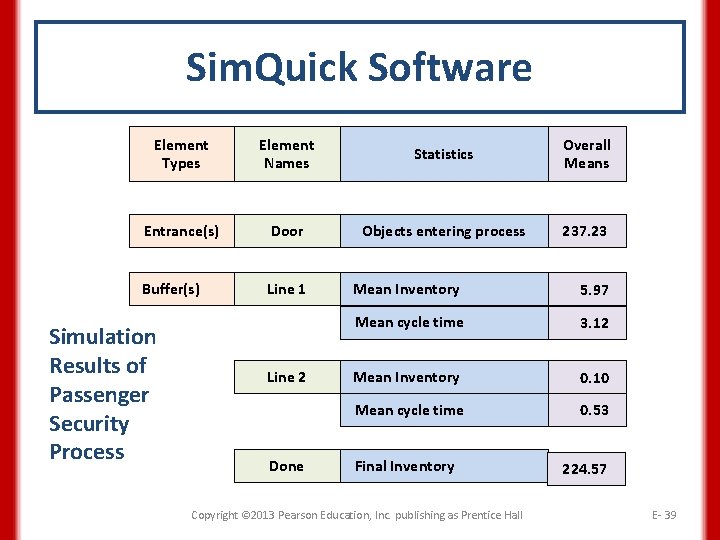Sim. Quick Software Element Types Element Names Statistics Overall Means Entrance(s) Door Objects entering