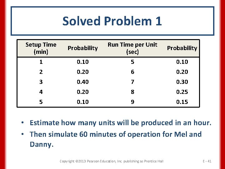 Solved Problem 1 Setup Time (min) Probability Run Time per Unit (sec) Probability 1