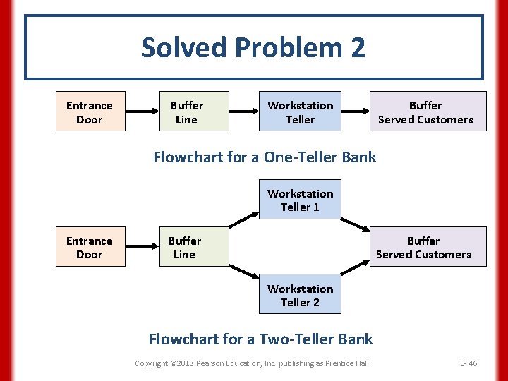 Solved Problem 2 Entrance Door Buffer Line Workstation Teller Buffer Served. Customers Flowchart for