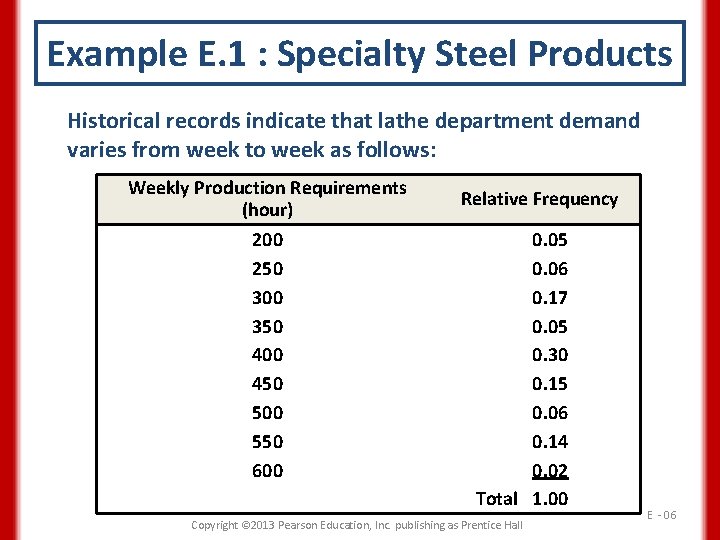 Example E. 1 : Specialty Steel Products Historical records indicate that lathe department demand