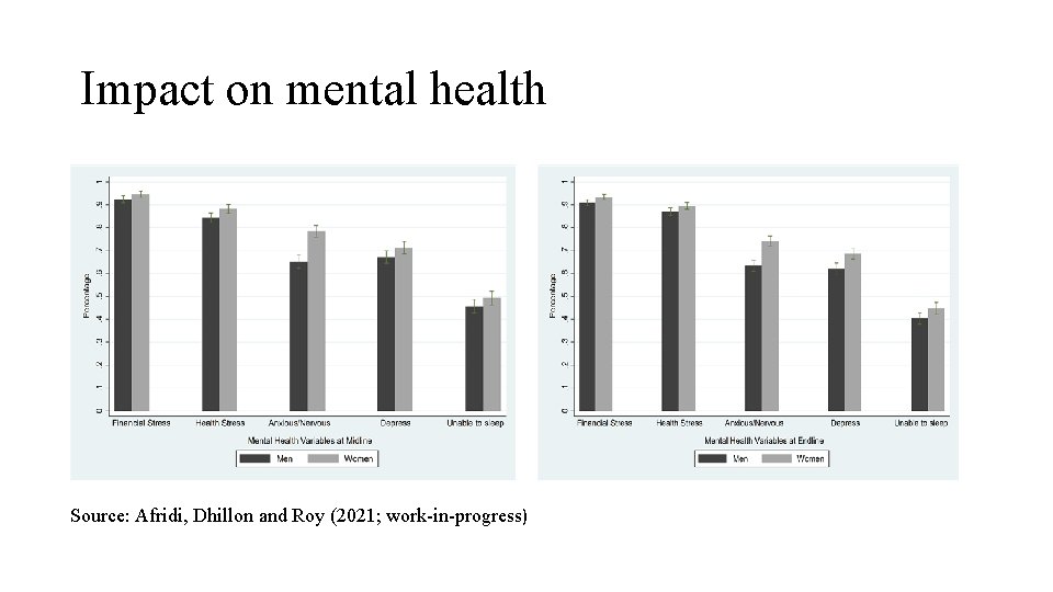 The Impact of Covid19 in India and Pathways