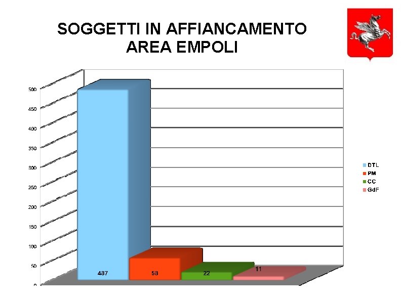 SOGGETTI IN AFFIANCAMENTO AREA EMPOLI 