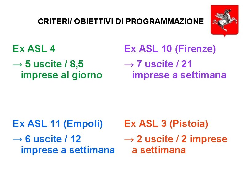 CRITERI/ OBIETTIVI DI PROGRAMMAZIONE Ex ASL 4 Ex ASL 10 (Firenze) → 5 uscite