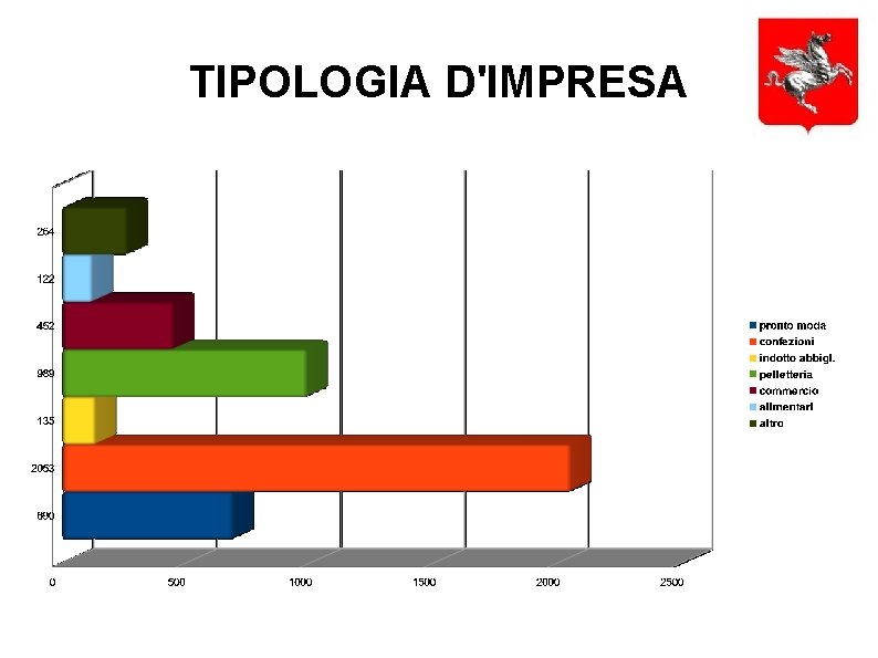 TIPOLOGIA D'IMPRESA 