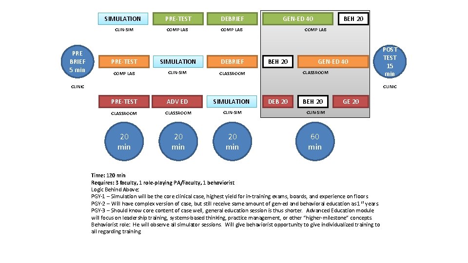 PRE BRIEF 5 min SIMULATION PRE-TEST DEBRIEF CLIN-SIM COMP LAB PRE-TEST SIMULATION DEBRIEF COMP