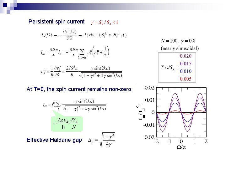 Persistent spin current At T=0, the spin current remains non-zero Effective Haldane gap 