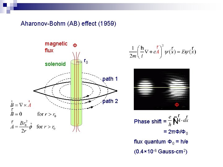 Aharonov-Bohm (AB) effect (1959) magnetic Φ flux solenoid r 0 path 1 path 2