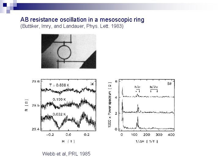 AB resistance oscillation in a mesoscopic ring (Buttiker, Imry, and Landauer, Phys. Lett. 1983)