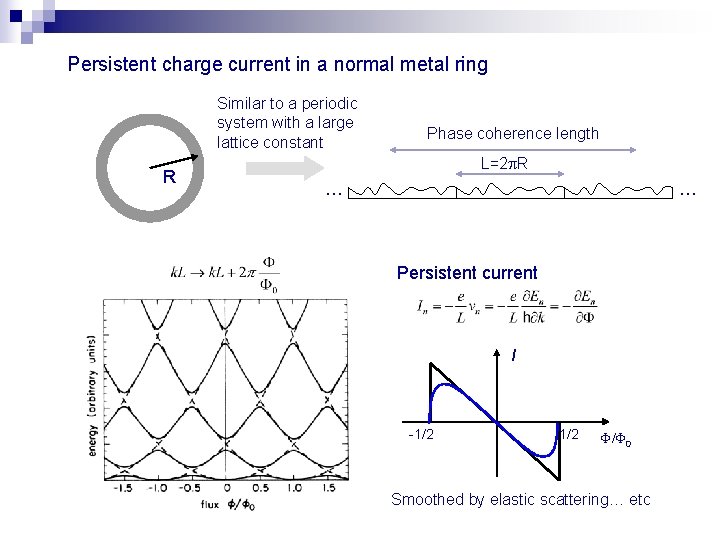 Persistent charge current in a normal metal ring Similar to a periodic system with