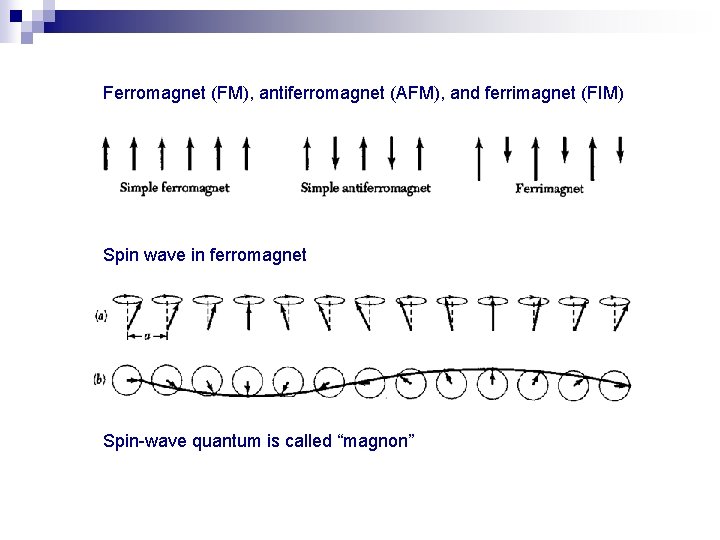 Ferromagnet (FM), antiferromagnet (AFM), and ferrimagnet (FIM) Spin wave in ferromagnet Spin-wave quantum is
