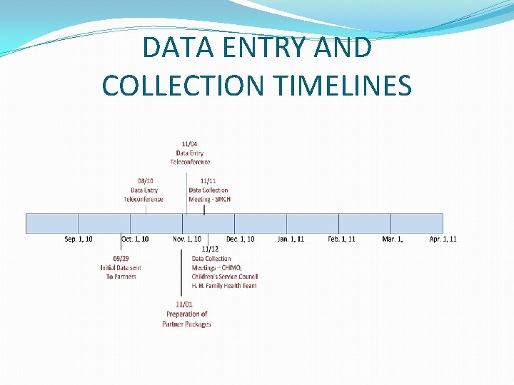 DATA ENTRY AND COLLECTION TIMELINES 