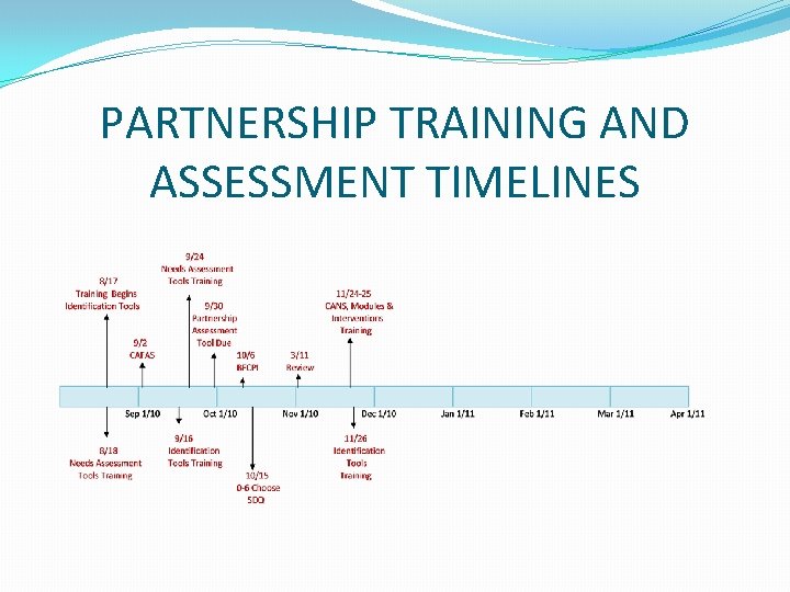 PARTNERSHIP TRAINING AND ASSESSMENT TIMELINES 