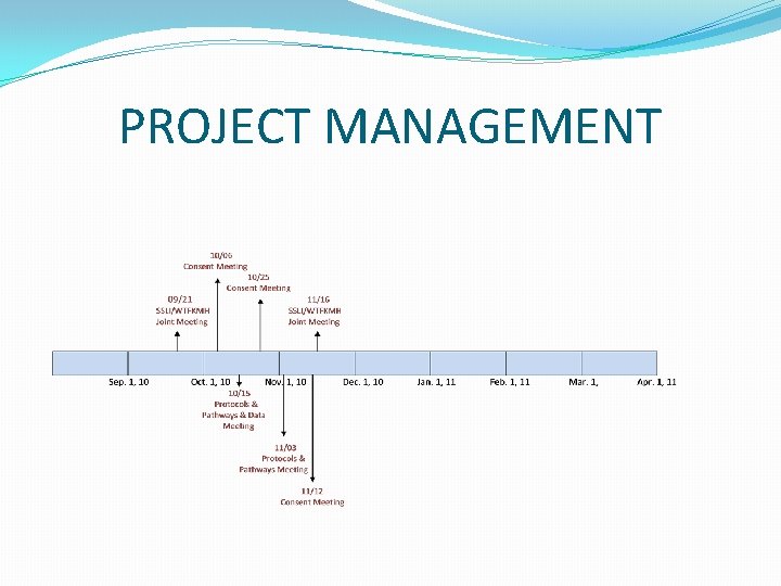 PROJECT MANAGEMENT 