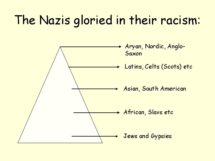 The Nazis gloried in their racism: Aryan, Nordic, Anglo. Saxon Latins, Celts (Scots) etc