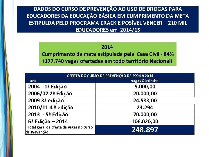 DADOS DO CURSO DE PREVENÇÃO AO USO DE DROGAS PARA EDUCADORES DA EDUCAÇÃO BÁSICA