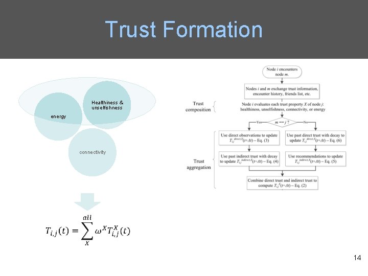 Trust Formation Healthiness & unselfishness energy connectivity 14 